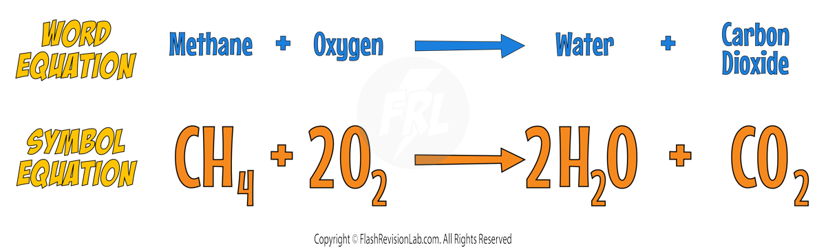 Methane Combustion